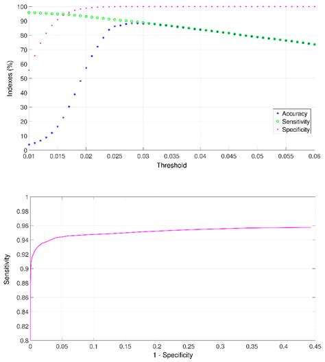 A Smartphone-Based System for Automated Bedside Detection of Crackle ...