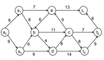 Image result for Max Flow Algorithm