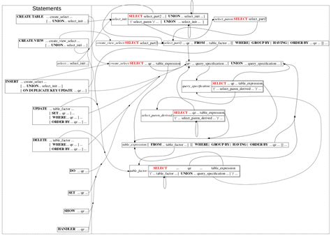 MySQL Query Syntax 的图像结果