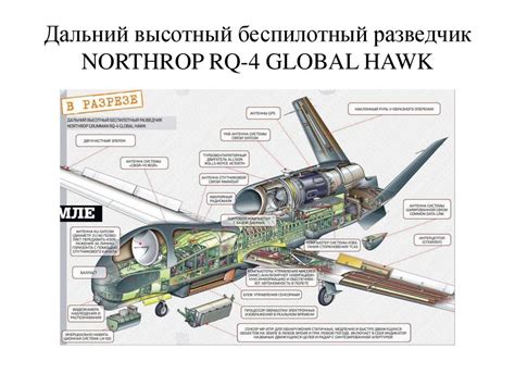 Конструкция беспилотного воздушного судна (8 класс) - презентация онлайн