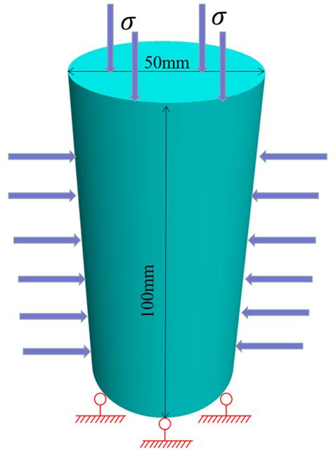 Design of an Anthracite Creep Model Based on Fractional Order Theory ...