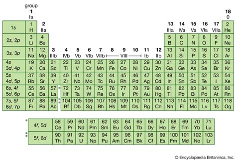 valency, atomic number and symbol of first 45 elements in periodic ...