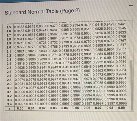 Image result for How to Use Standard Normal Table