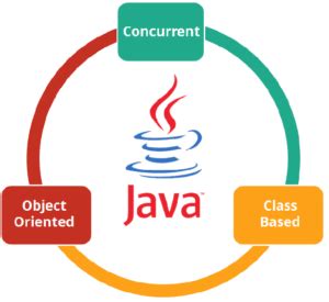 Definition of Java Programming Language 的图像结果