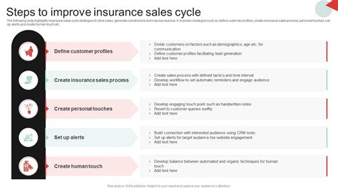Image result for Insurance Cycle Explained