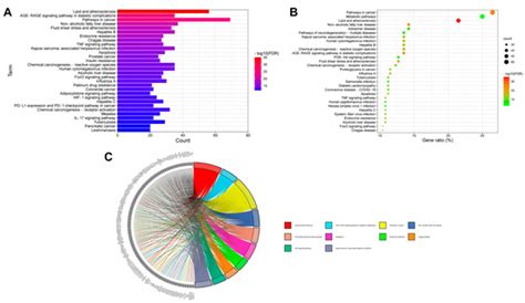 Network Pharmacology and Molecular Docking Study on the Multi-Target ...