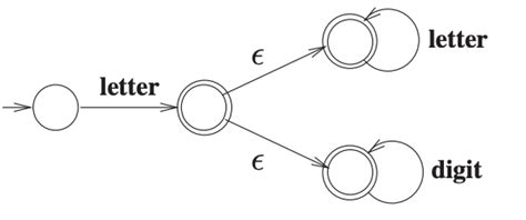 Theory of Computation: GATE CSE 2023 | Question: 9