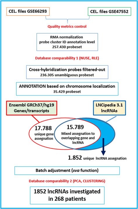 Image result for Flow Diagram for Custom Annotation Using Aspect in Java