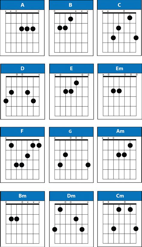 7 String Guitar Chords with PDF & Chart - Pick Up The Guitar