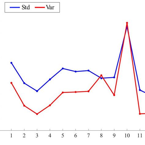 Image result for Error Variance