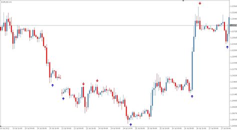 Dynamic Range Index 的图像结果