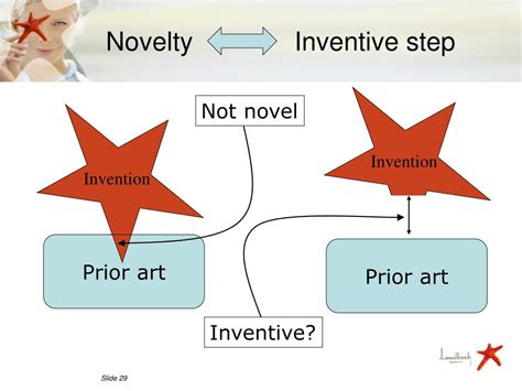 Image result for What Is a Flowchart Example