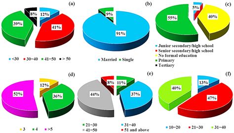 Climate Variability, Coastal Livelihoods, and the Influence of Ocean ...