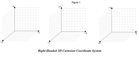 Cartesian Coordinate Systems