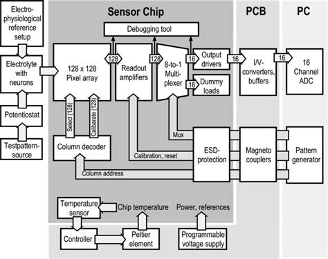 Sensor Array 的图像结果