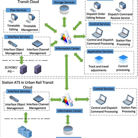 Image result for Dayforce ATS