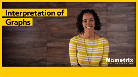 Image result for Interpretation of Graphs