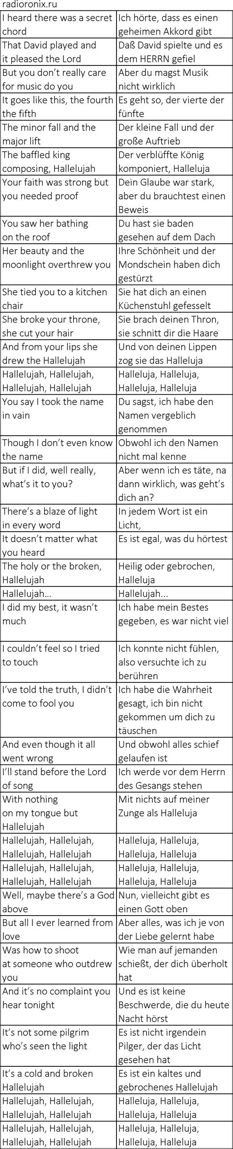 Alexandra Burke Hallelujah: history, meaning, lyrics and translation ...