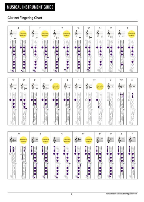 Free Printable Clarinet Fingering Charts [PDF] Altissimo