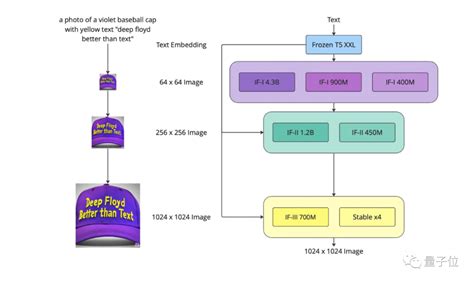 Clarity Stable Diffusion Model 的图像结果