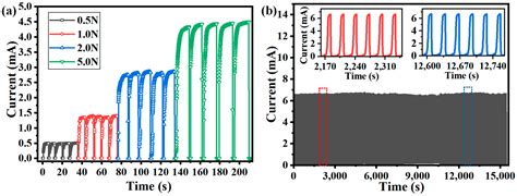 A High-Repeatability Three-Dimensional Force Tactile Sensing System for ...