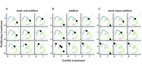 Image result for Heritable Variation