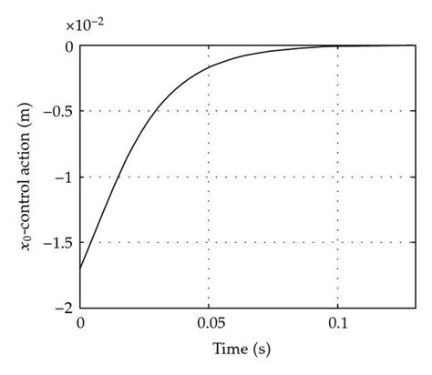 Image result for OT Loop Device