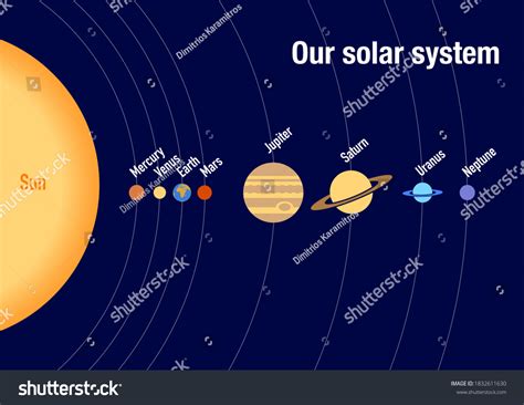 Solar System Distance Map 的图像结果