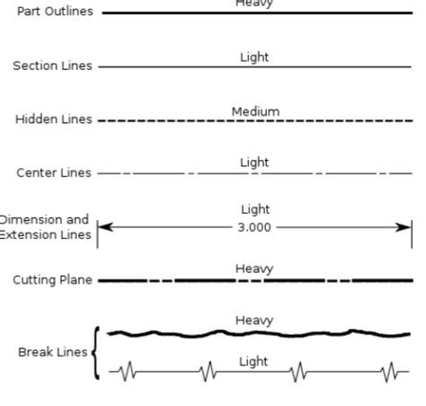Image result for DFM Maths
