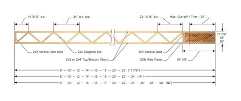 Choosing the right rafter span table residential - polfdfw