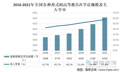 MIT近十年研究生录取数据曝光！经济学录取率低至3.9%__凤凰网