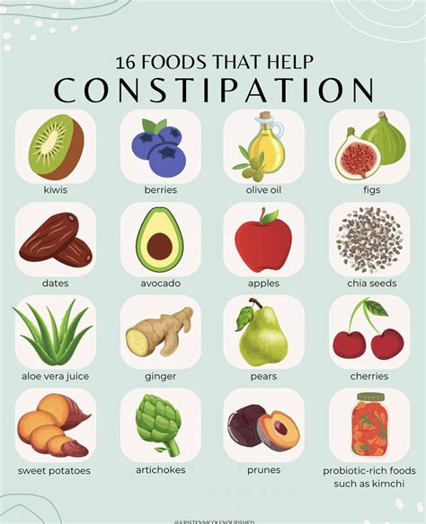 Pin by Rachelle Sebastiano on High fiber diet in 2025 | Constipation ...