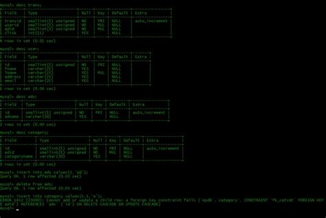 Unix Parent-Child Process 的图像结果