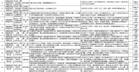 最高年薪50万，安徽阜阳计划引进人才1648名_澎湃安徽_澎湃新闻-The Paper