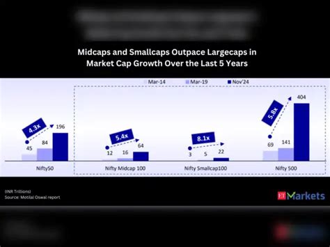 Trillion Triumph - A view of India’s market milestones and emerging ...