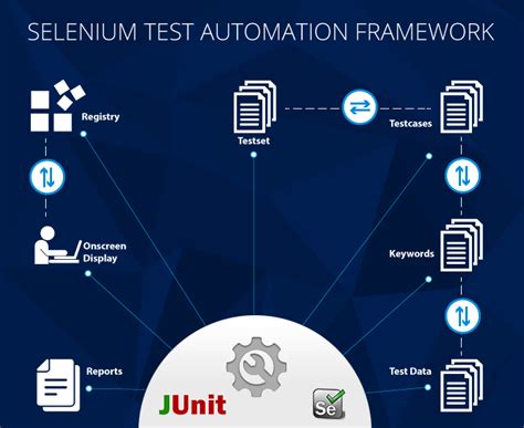 Image result for Selenium 4 Automation Testing