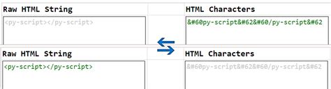 Image result for How to Encode JavaScript Code
