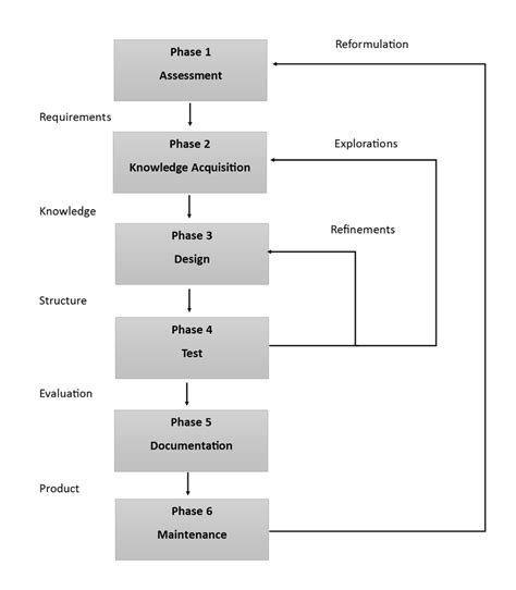Image result for Knowledge Engineering Applications