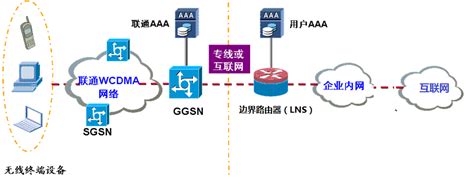 5G 图