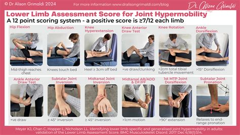 How Common Is Hypermobility