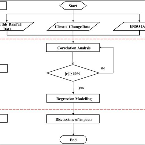 Image result for Operating Procedures Research Example