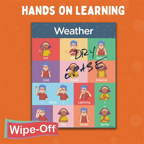 Sign Language Posters for Classroom - 4 Pack Includes Colors, Days ...