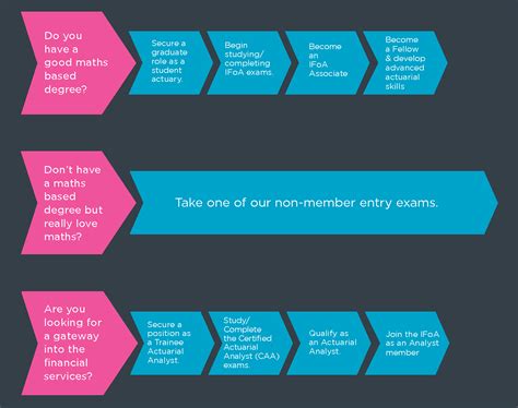 Actuary Exams SOA Suite Essentials Exam Questions | DBExam