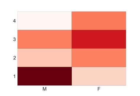 Image result for Python Commands Chart