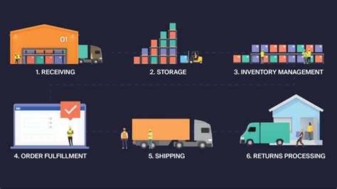 Distribution Business 的图像结果