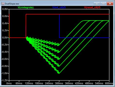 Activity: Analog to Digital Conversion [Analog Devices Wiki]
