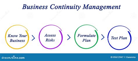 Key Components of Business Continuity 的图像结果