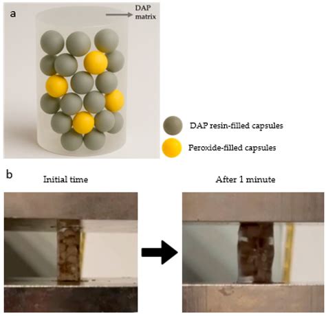 Development of Diallyl Phthalate-Filled Ceramic Shell Self-Healing ...