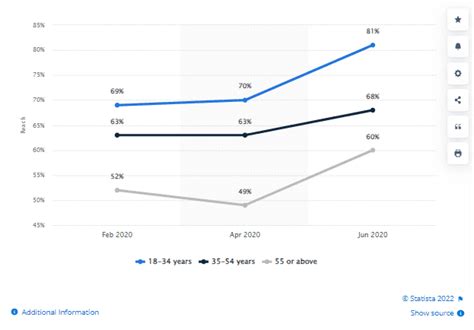 Image result for Amazon Prime Subscribers