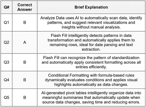 Assignment Build a Sales Dashboard from Raw Data - Artificial Intelligence